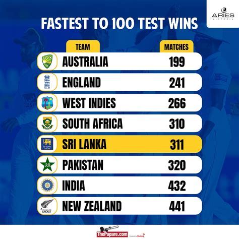 fastest 100 in test by team - Claim Your ₹600 Slot Gift Android IOS V- 8.74
