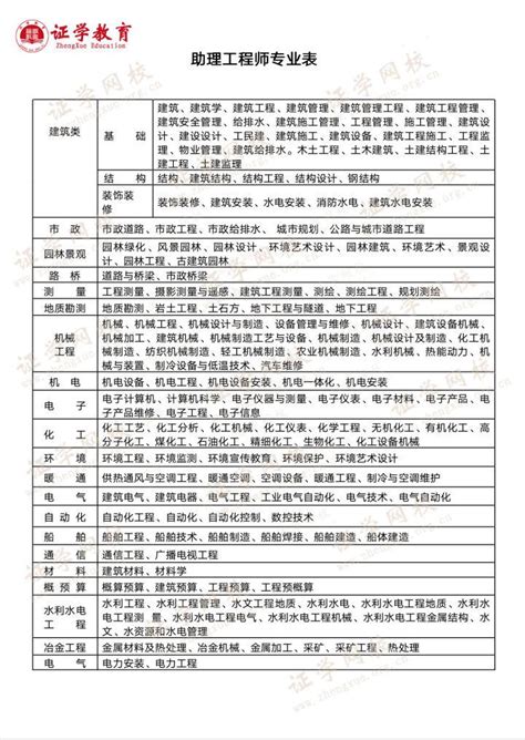 2023年江苏助理工程师申报流程评审条件 - 知乎