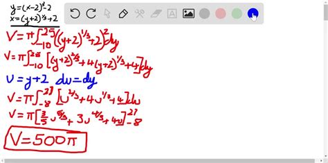 Image result for Shell vs Washer Graph
