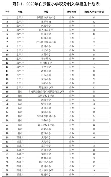 积分入学丨广州天河区申请攻略及2022年录取分数，家长速看→
