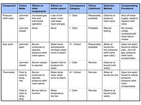 Image result for Reliability