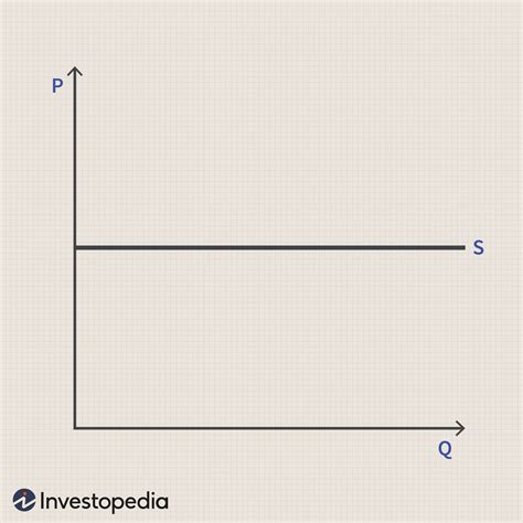 Unitary Elastic Demand Curve