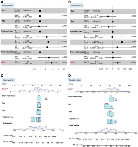 Image result for Compex Method Multivariate Analysis