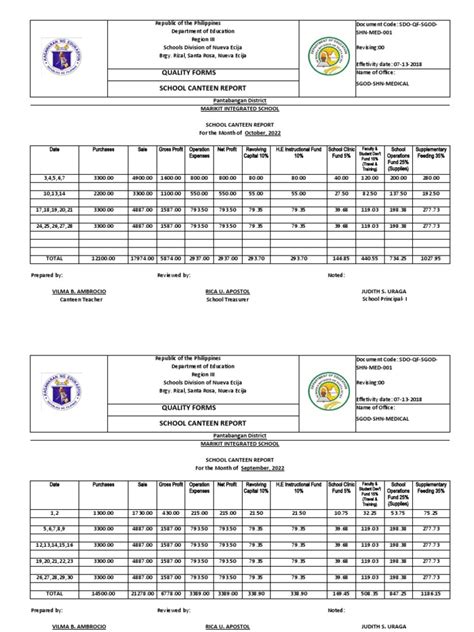 Deped Canteen Guidelines 2019 at Dustin Chavis blog