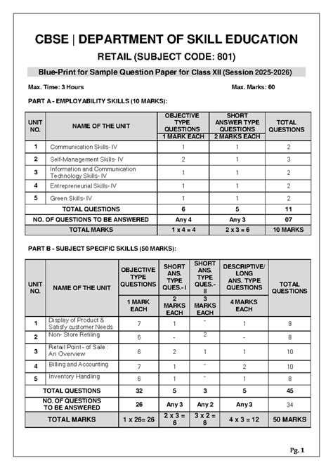 CBSE Retail (Subject Code: 801) Sample Question Paper for Class XII ...