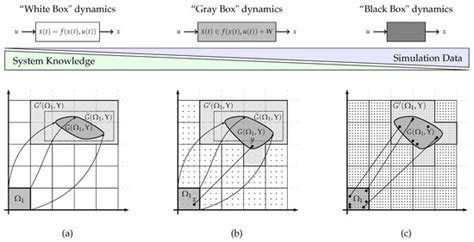 Plant Model-Based Fault Detection during Aircraft Takeoff Using Non ...