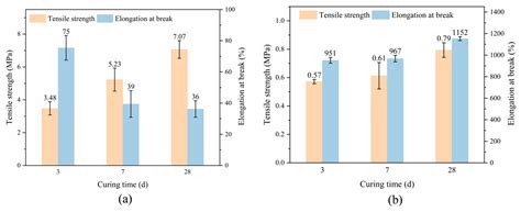 Preparation and Characterization of HIR Multi-Layer Abrasion-Resistant ...
