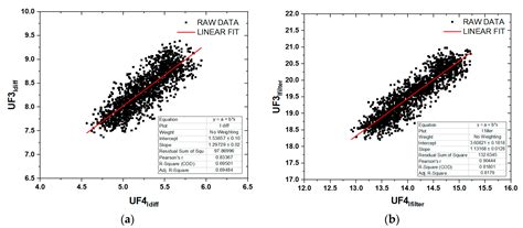 Workers’ Exposure Assessment during the Production of Graphene ...