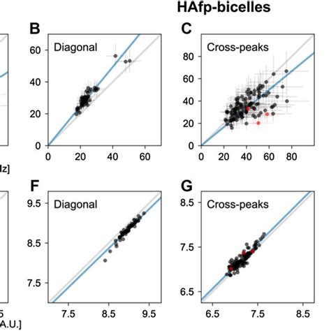 Image result for Programme an HSQC Pulse Program