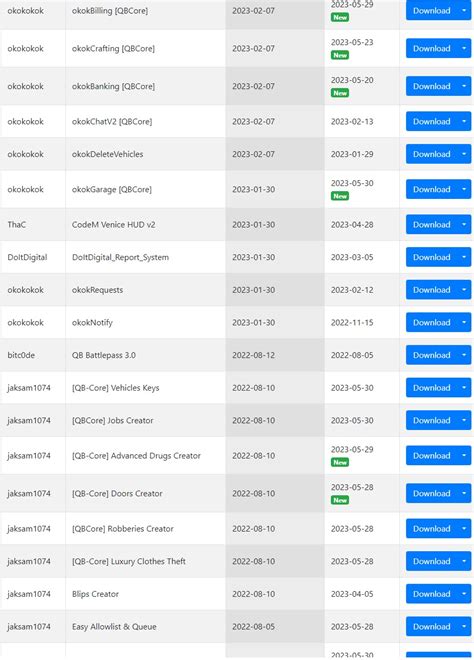 Image result for Core Drugs Script