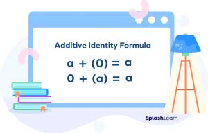 Image result for Additive Identity in Math