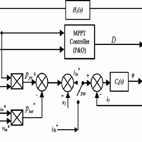 Image result for Map of Control System