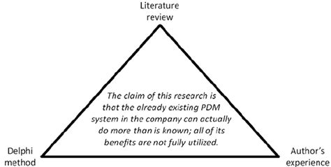 How to Use Triangulation Method 的图像结果