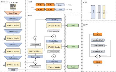 Image result for Build Detection Model