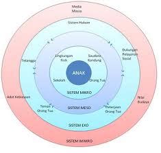 Image result for Java Syllabus Flowchart