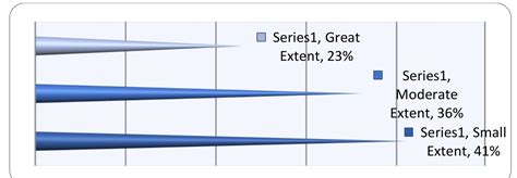Image result for E-Procurement Challenges