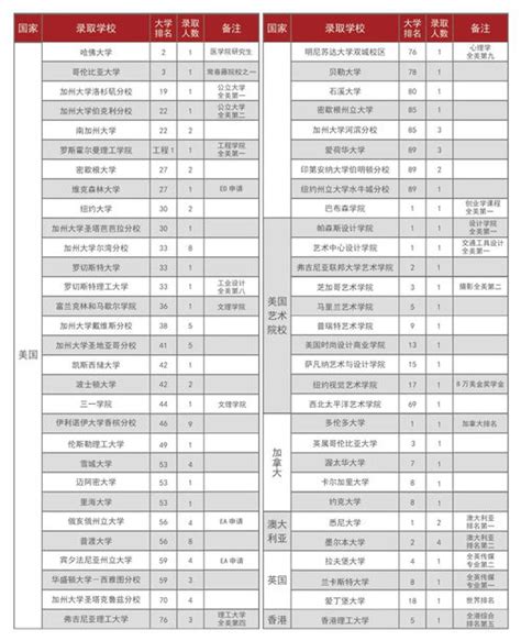 盘点:上海17所便宜的国际高中课程班（最低3K/年） - 知乎