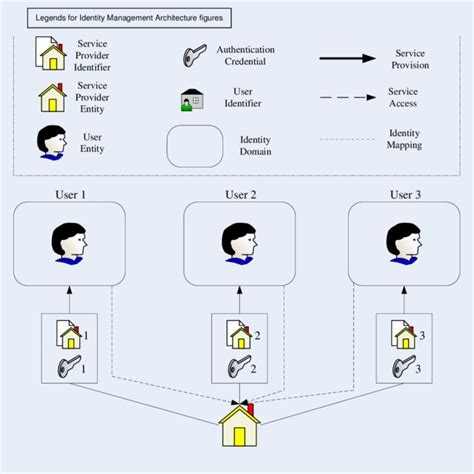 Image result for Usercube