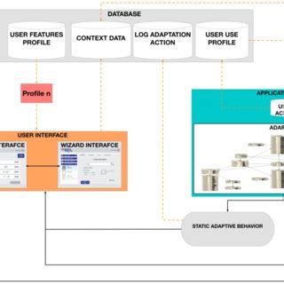 Image result for Adaptive System