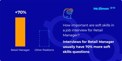 Retail Manager Interview Questions 的图像结果
