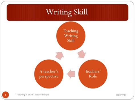 Image result for Writing Skill Course