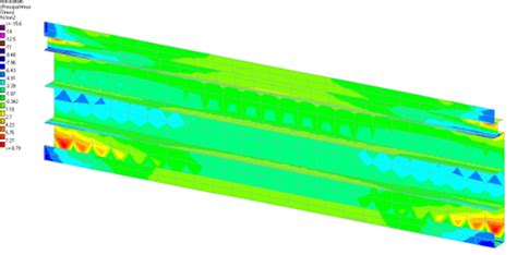 Image result for Finite-Element Modelling