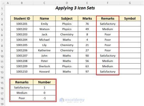 Image result for Excel No Fill Icon Set Conditional Formatting Examples