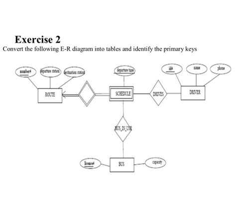 Image result for Create a Simple Database Program