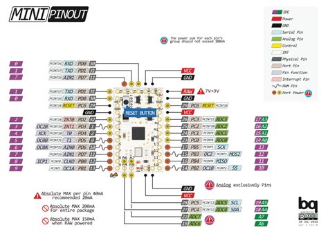 Image result for Arduino Mega 2560 Pro Mini Pinout