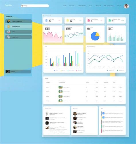 Entry #11 by shivammate for Flow design and layout of screens for a ...