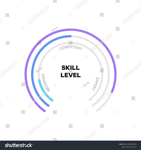 Image result for Skill Levels Basic Intermediate Advanced