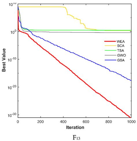 Sustainability | Special Issue : Artificial Intelligence and ...