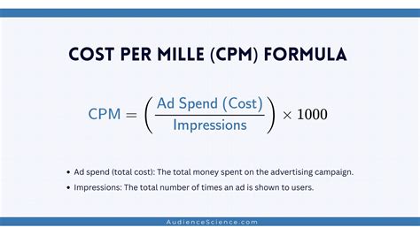 CPM Calculator (Cost Per Mille) - Formula & Examples