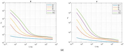 Anisotropic Thermal Conductivity in Pellet-Based 3D-Printed Polymer ...