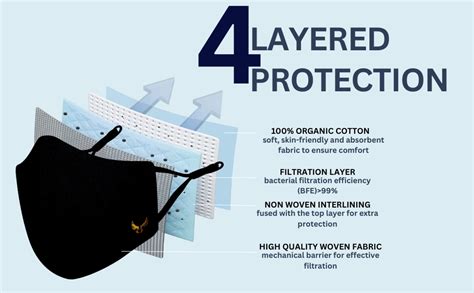 MASQ 4-Layer Anti-Pollution Reusable & Adjustable Cotton Cloth Face ...