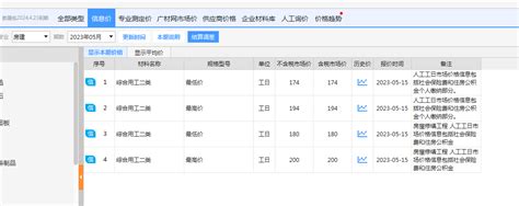 2023年4月广东省城市轨道交通工程劳务市场用工价格监测报告 - 知乎