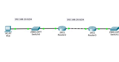 Image result for Default Route Using the Exit Interface
