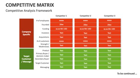 Image result for Competitive Alalysis Matrix