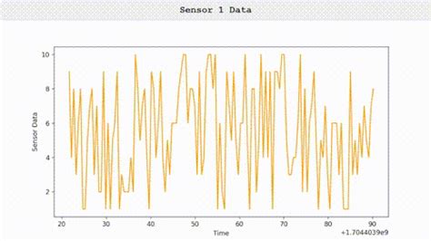 Image result for Tkinter Matplotlib