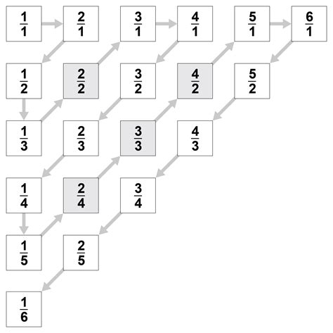 Numbers Infinity to Infinity Part All Once 的图像结果