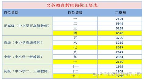 2015事业单位涨工资新消息 教师工资调整细则（图）-南京房天下