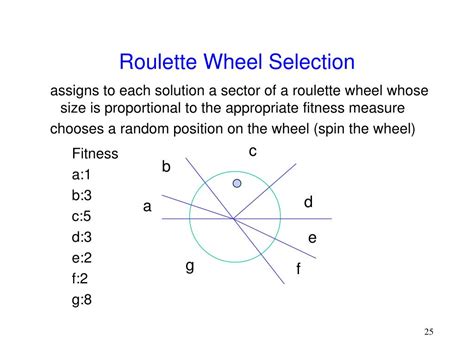 Image result for Selection in Genetic Algorithm