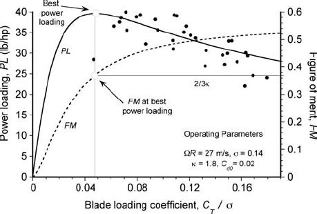 Image result for Power Loading Formula Reviews