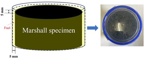 Investigation on Anti-Fuel Erosion Performance of Sasobit/SBS-Modified ...