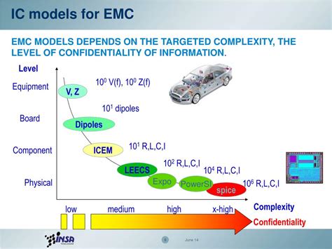 Image result for EMC Storage Models