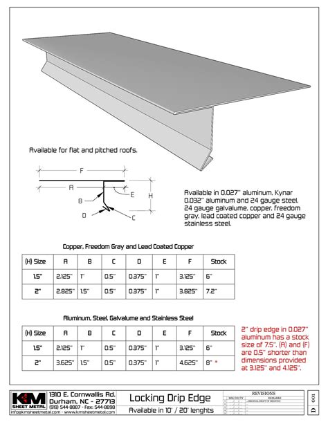 Install Drip Edge Flashing On Flat Roof at Victoria Horton blog