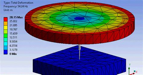 Image result for Simulating Spring Behaviour ANSYS