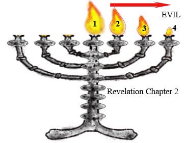 ChurchAges.net - Understanding the times of Daniel's 70 Weeks