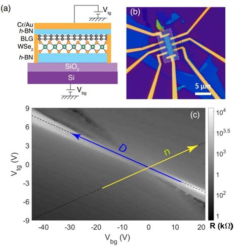 Aveek Bid | Indian Institute of Science Bangalore