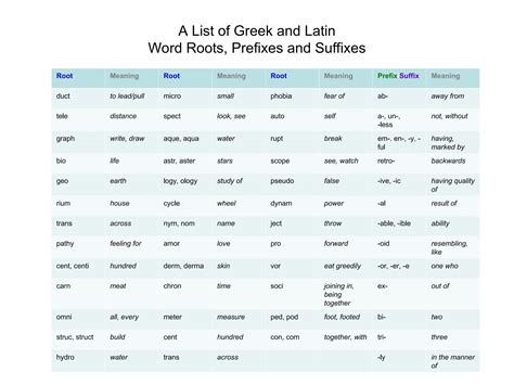 latin roots medicine 5th grade vocabulary.ppt